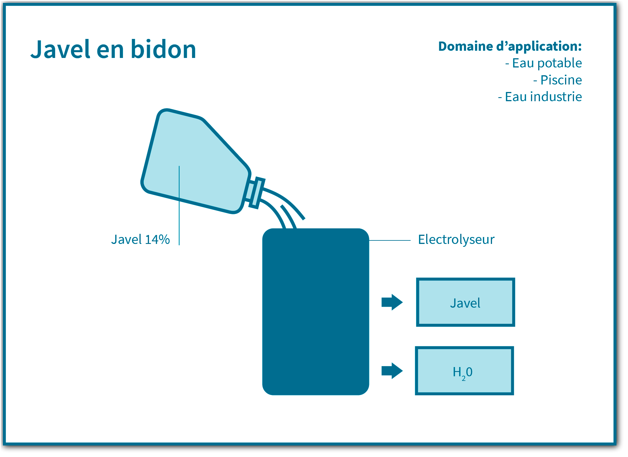 Dioxyde De Chlore